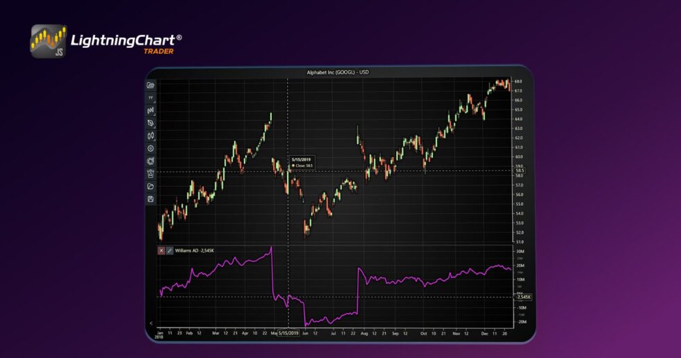 Williams Accumulation Distribution Indicator In Trading