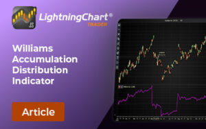 Williams-accumulation-distribution-FI