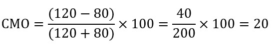 chande-momentum-oscillator-formula-Example