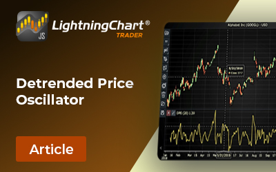 Detrended Price Oscillator