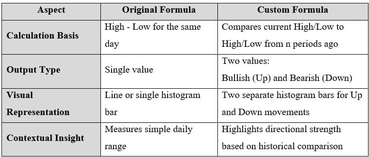 Elder’s-Market-Thermometer-Table-Aspects-Formulas