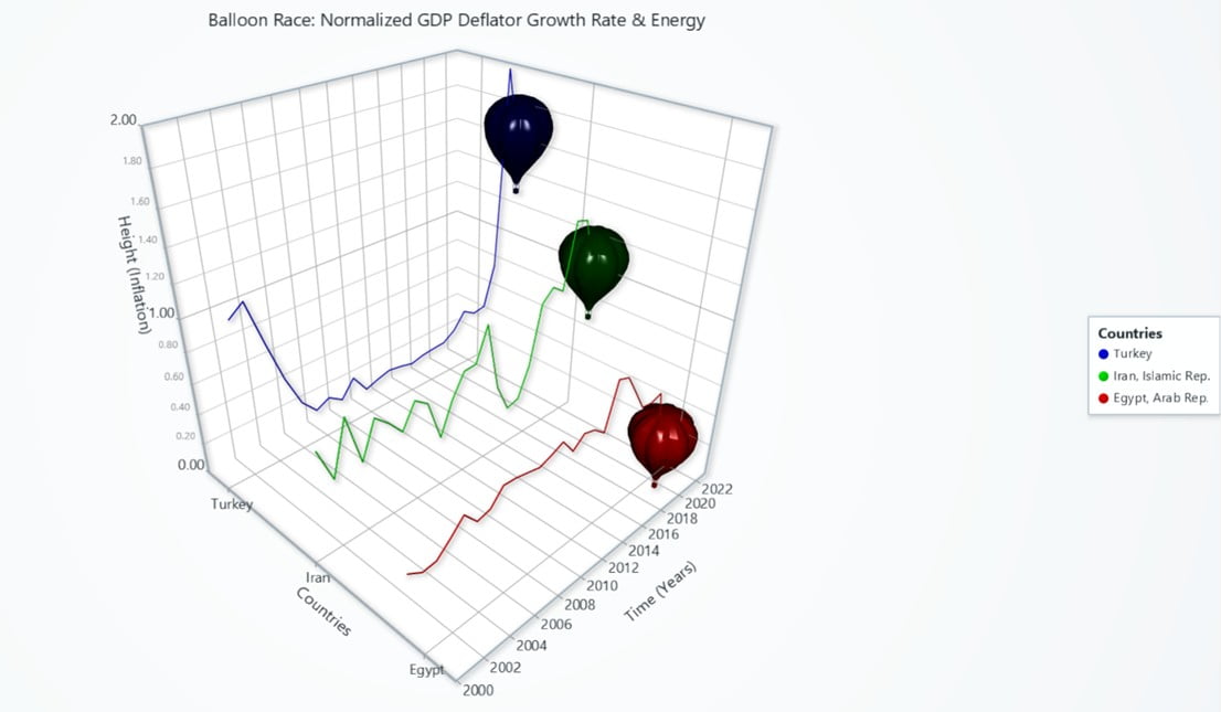 Food-price-inflation-analysis-balloon-chart