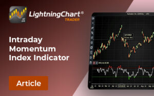 Intraday-Momentum-Index-FI