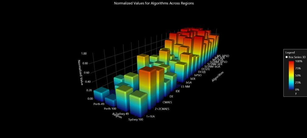 Large-scale-Wave-Energy-Farm-3D-Bar-Chart