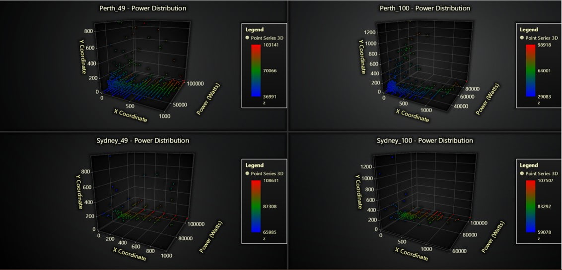 Large-scale-Wave-Energy-Farm-3D-Scatter-Charts