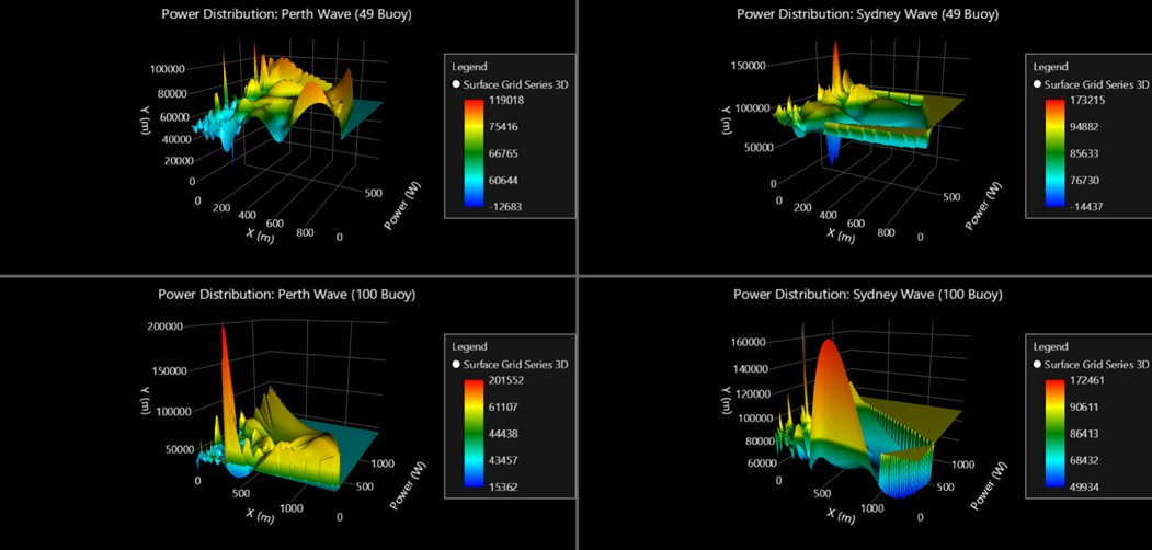 Large-scale-Wave-Energy-Farm-3D-Surface-Charts