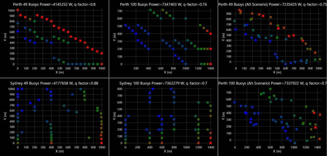 Large-scale-Wave-Energy-Farm-Dashboard