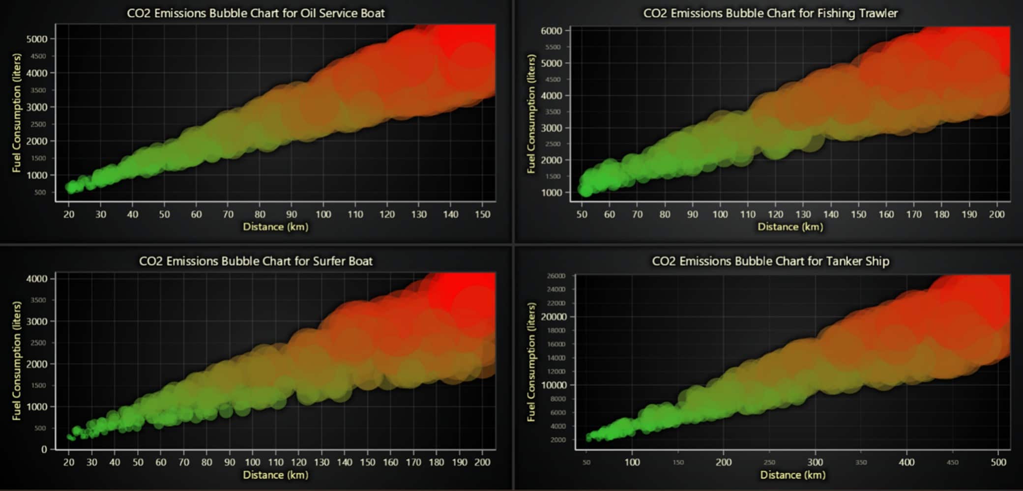 Ship-Fuel-Consumption-Analysis-Bubble-Chart