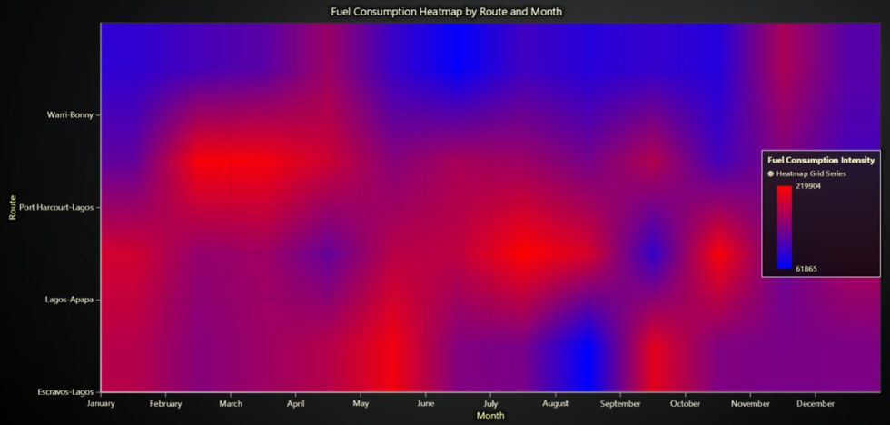 Ship Fuel Consumption Analysis & CO2 Emissions