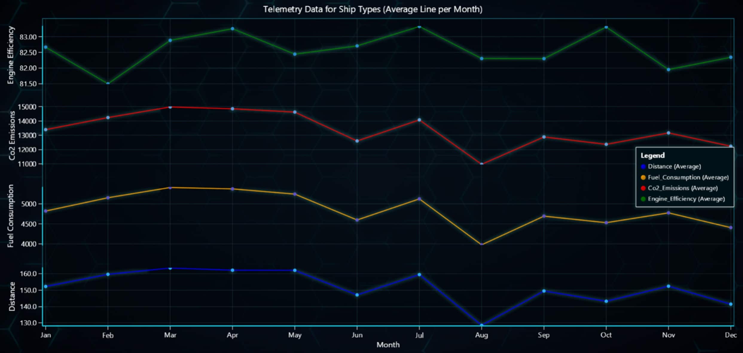 Ship-Fuel-Consumption-Analysis-Line-Chart
