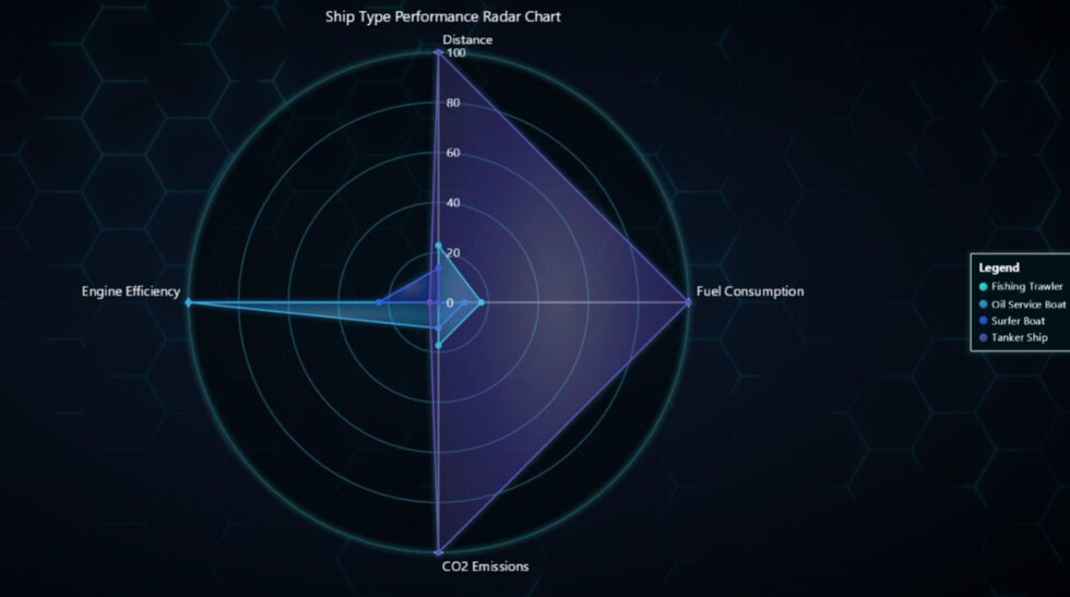 Ship Fuel Consumption Analysis & CO2 Emissions