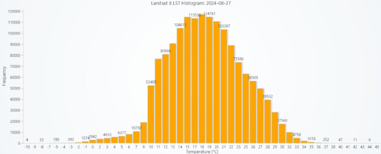 Python Urban Heat Analysis With LightningChart Python