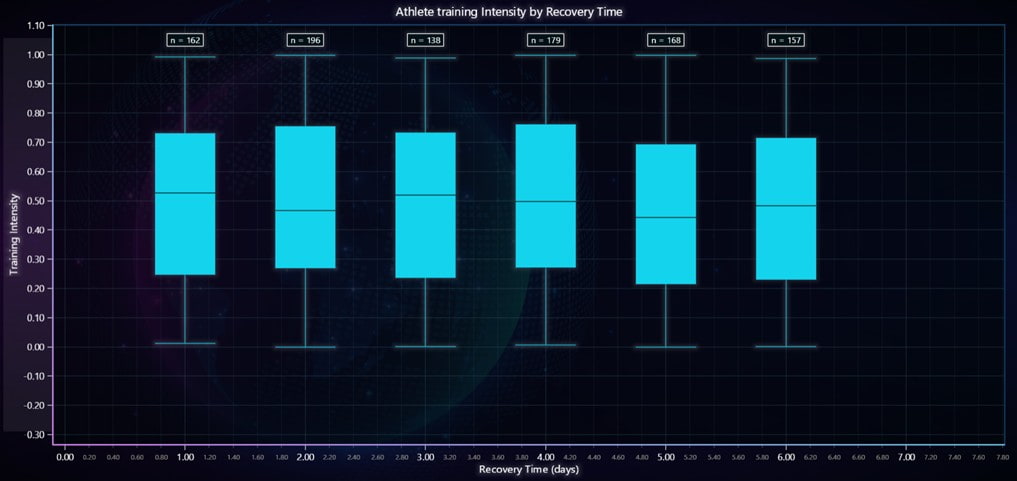 analysis-of-injuries-in-sports-Boxplot