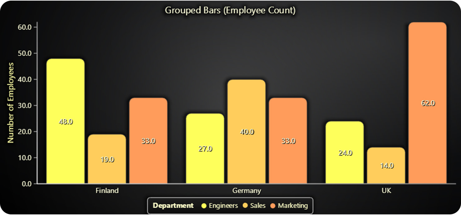 barchart-label