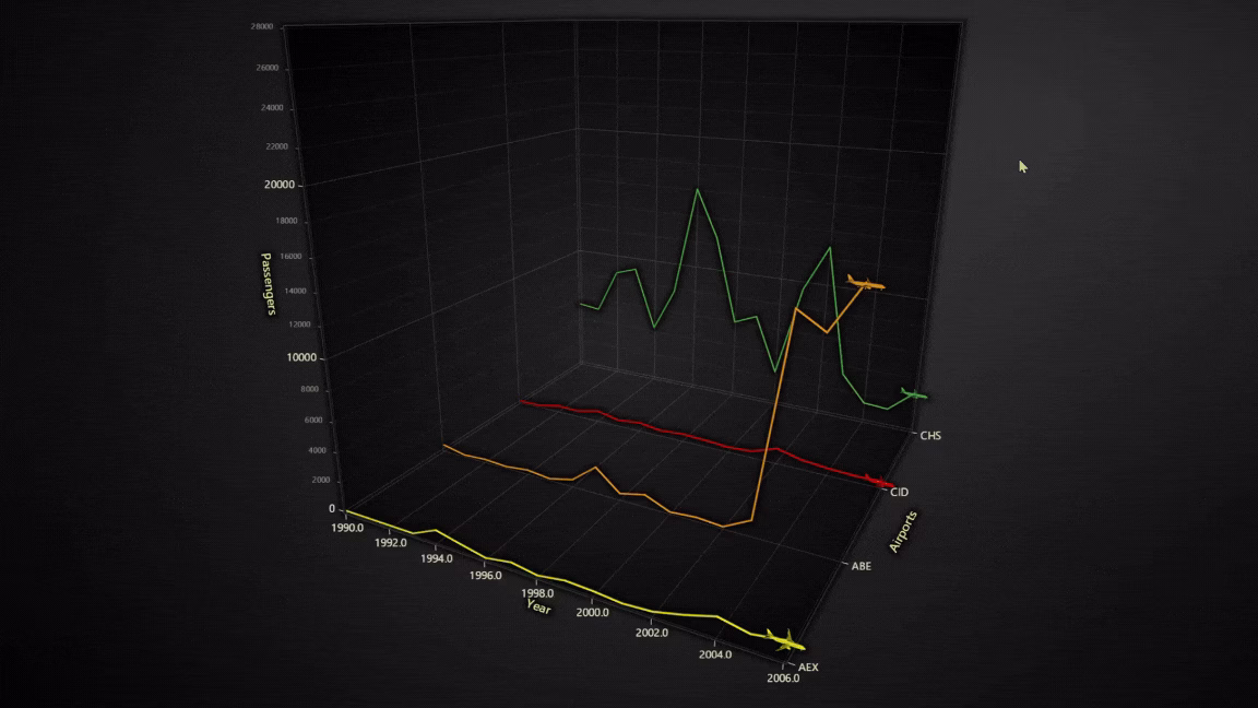 Air-Traffic-Data-Visualization-3D-Line-Chart