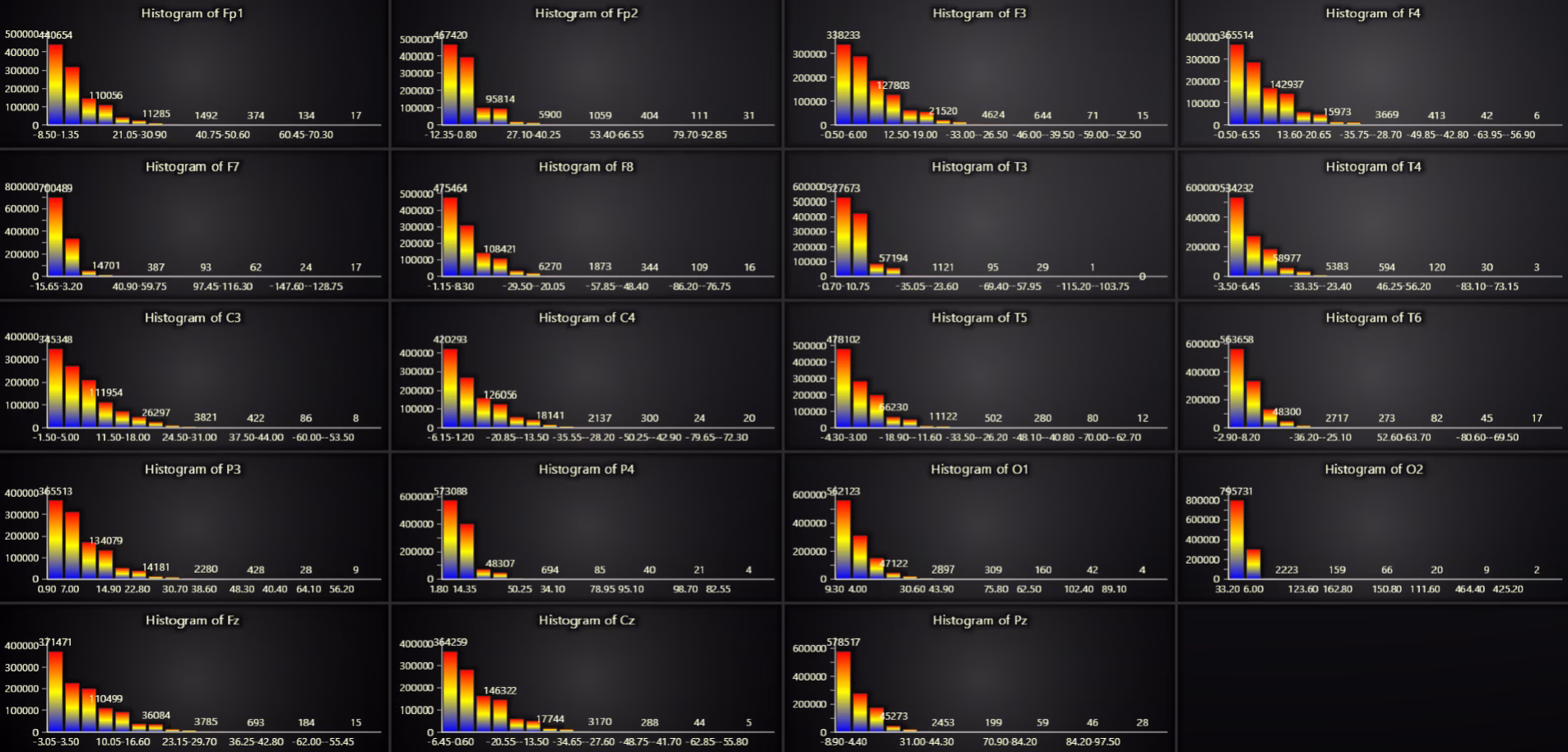 EEG-data-analysis-Histogram