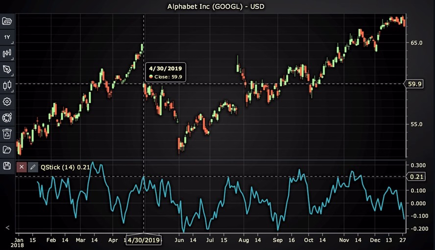 Qstick-Chart