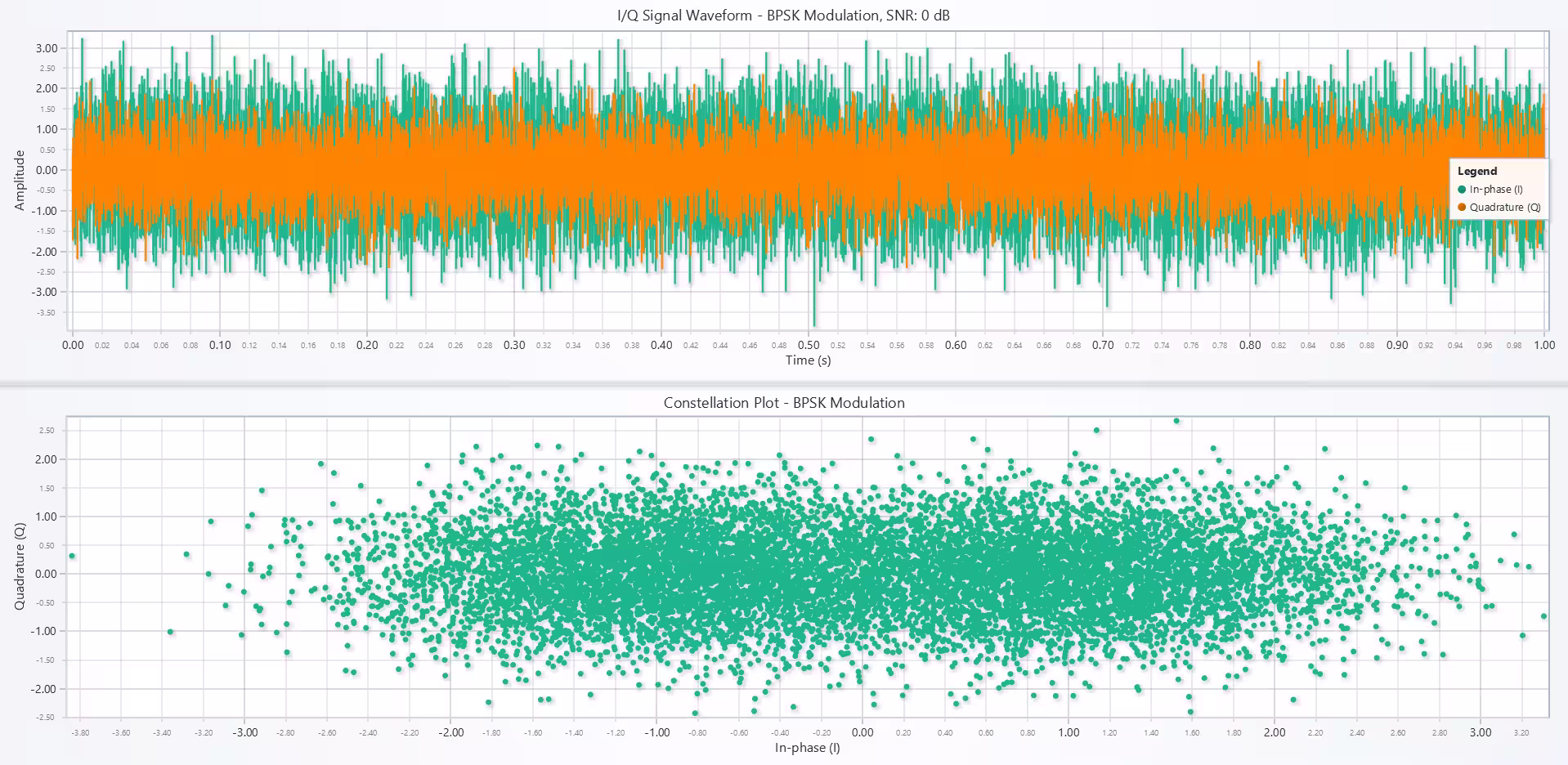 Radio-Frequency-Analysis-Signal-Waveform
