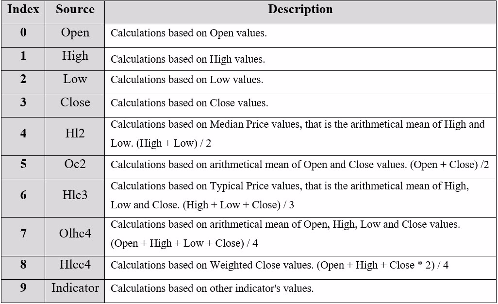 Rainbow-oscillator-Table