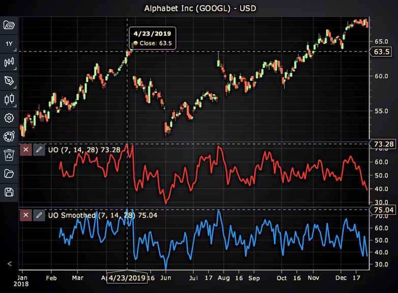 Ultimate-Oscillator-Chart