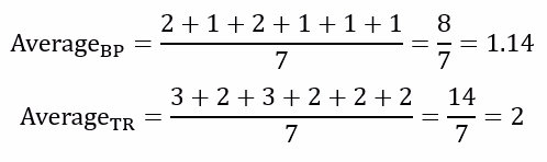 Ultimate-Oscillator-Table-BP-TR-Over-Periods