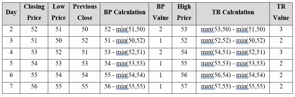 Ultimate-Oscillator-Table-BP-TR