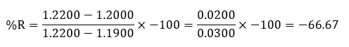 Williams-Percent-range-Formula-Example