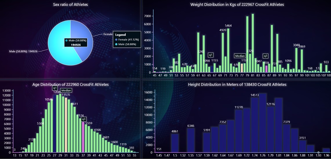 crossfit-training-data-analysis-dashboard