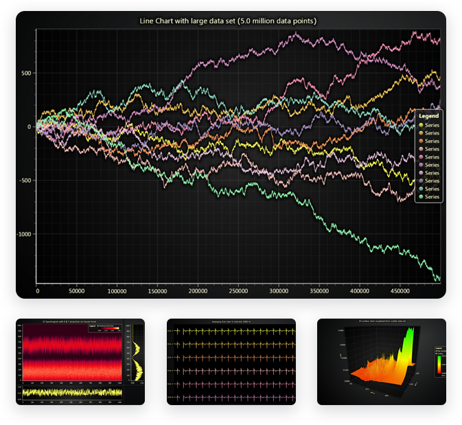 High-Performance Blazor Charts Library by LightningChart