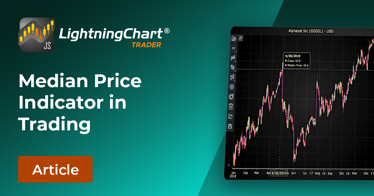 Using Median Price In Trading For Technical Analysis