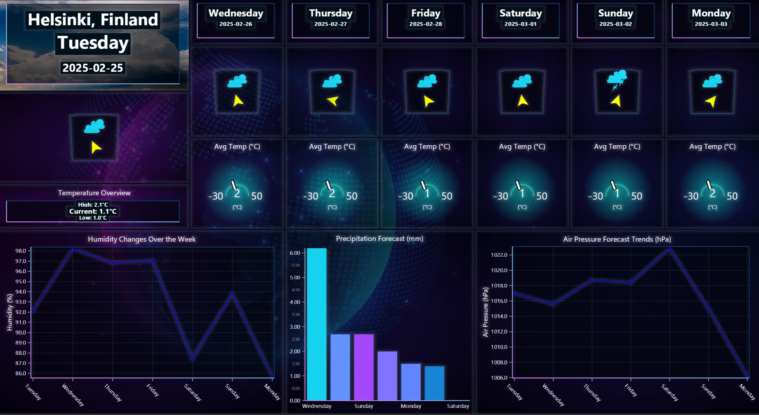 Ppen-Meteo-Weather-Application-Forcasting-Weather