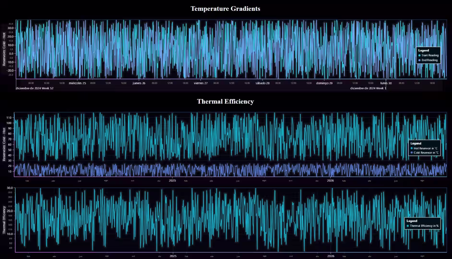 Thermal-Efficiency-Analysis-Dashboard-Application