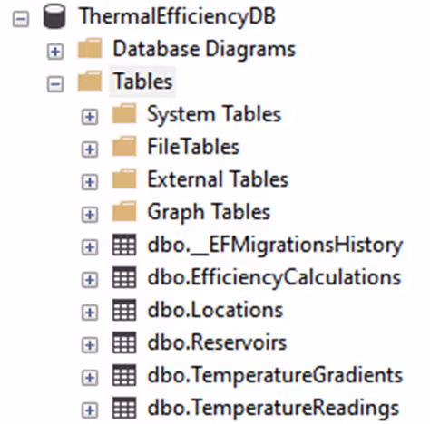 Thermal-Efficiency-Analysis-Dashboard-Database Thermal-Efficiency-Analysis-Dashboard-Database