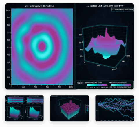 High-Performance Android Charts Library By LightningChart