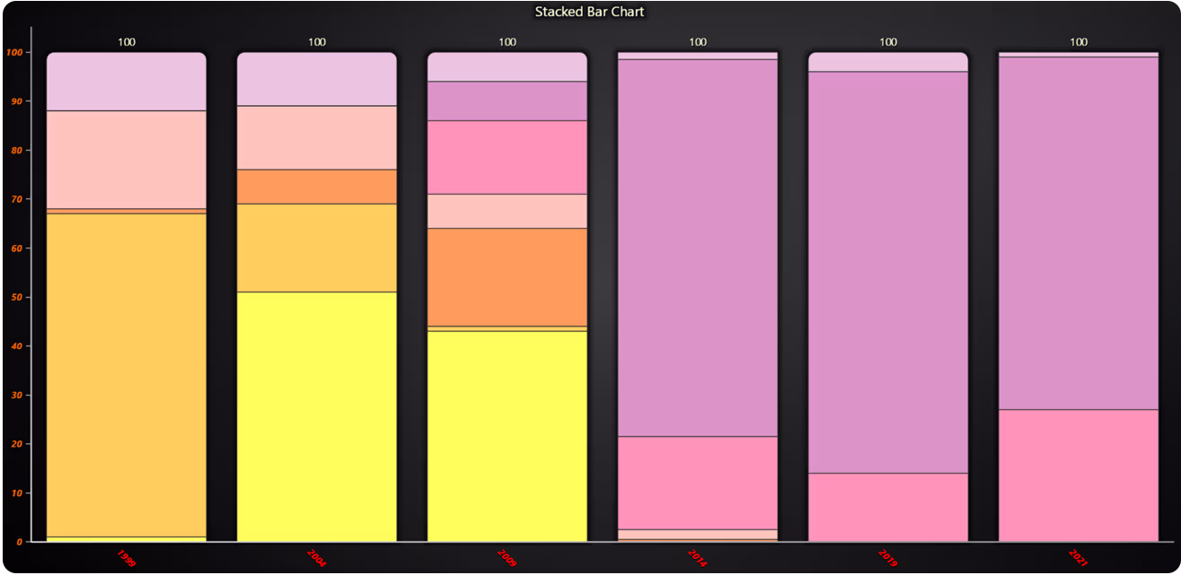 LightningChart-Python-1.2-Stacked-BarCharts