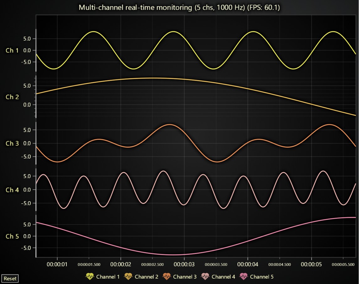 LightningChart-Js-8.0-Legend-Rework-Img