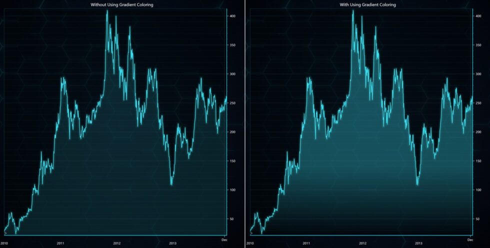 Announcing LightningChart Python Trader 1.0