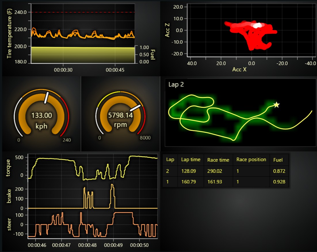 Racing-Dashboard