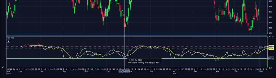 LightningChart-.NET-12.4.1-Trader-Nested-Indicators