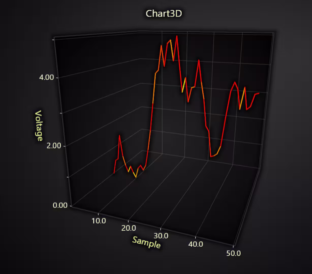 LightningChart-JS-v.8.1-Line-Series