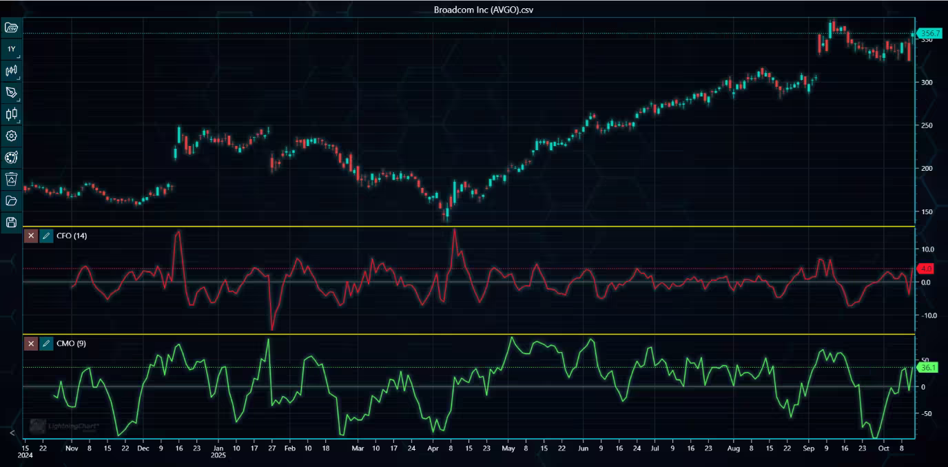 LightningChart-JS-Trader-4-0-Splitter-Line-Color