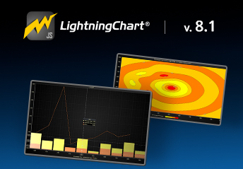 LightningChart JS v.8.1