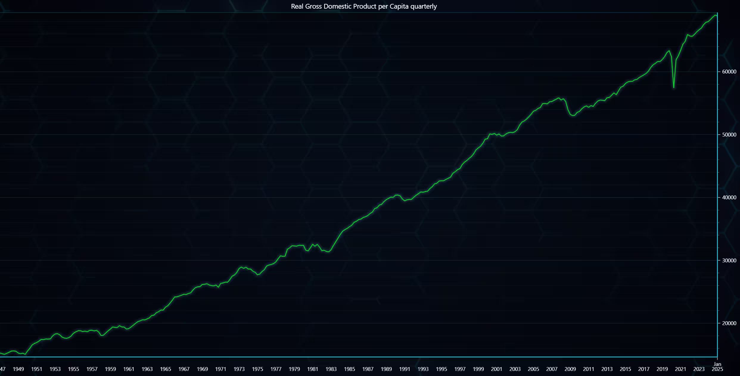 Analyzing-Economic-Indicators-GDP