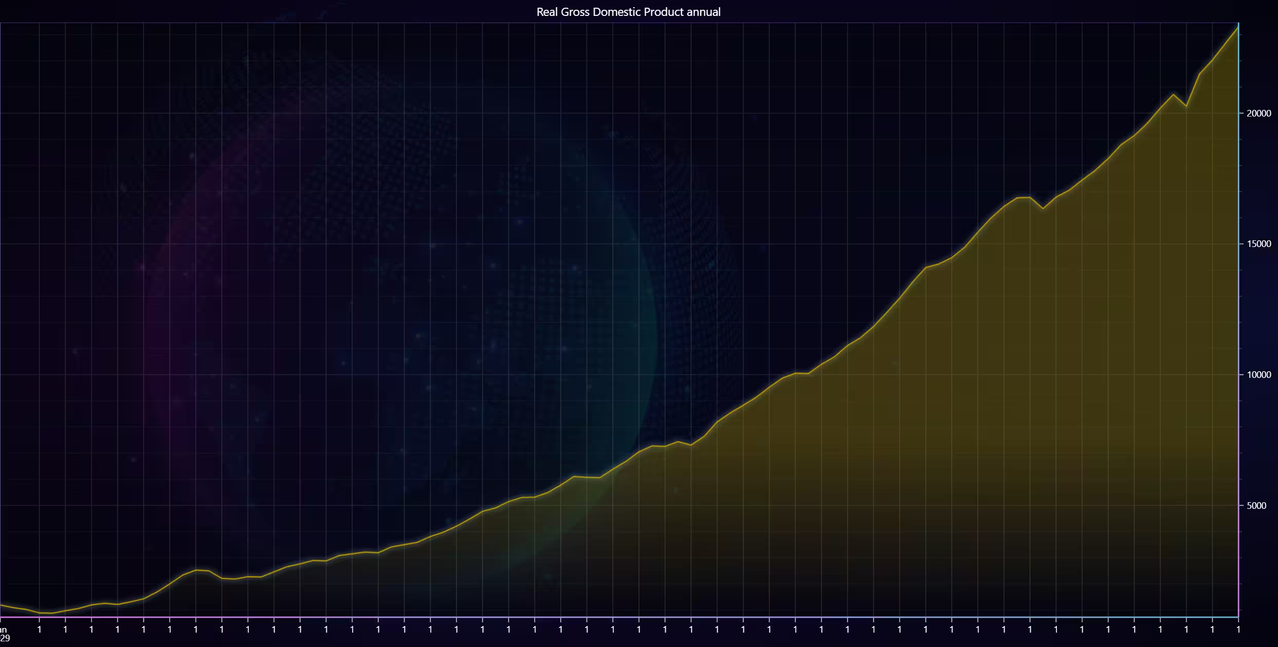 Analyzing-Economic-Indicators-Mountain-Chart-Monthly-Intervals