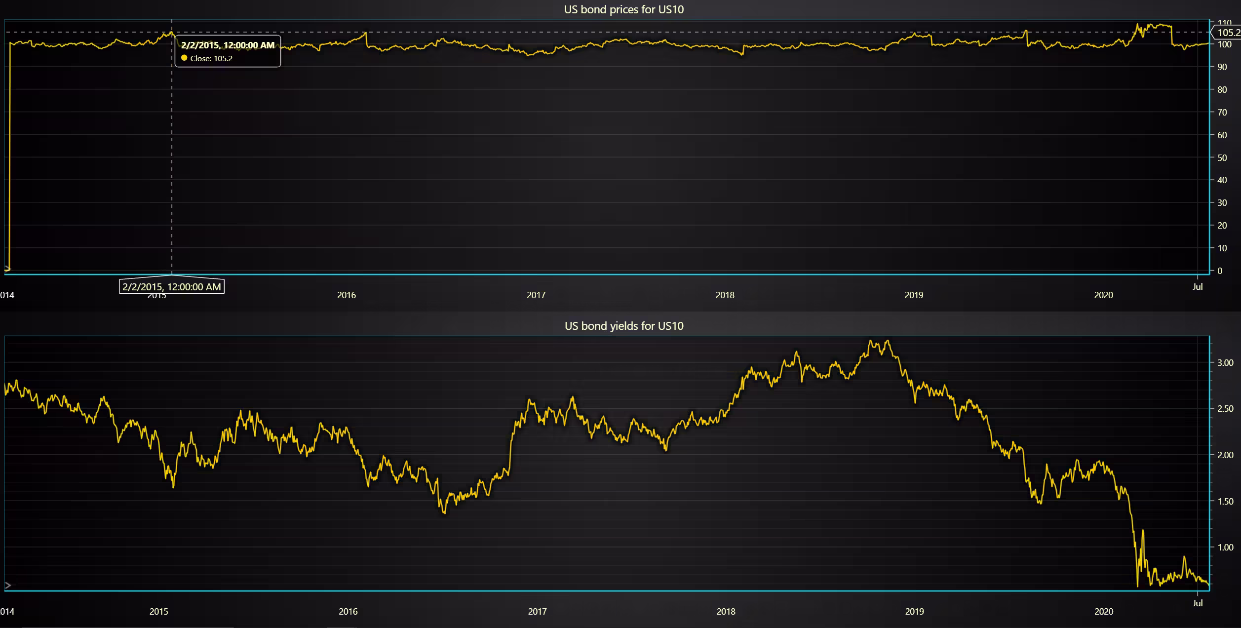 Bond-Yield-Analysis-10-Year-Bond