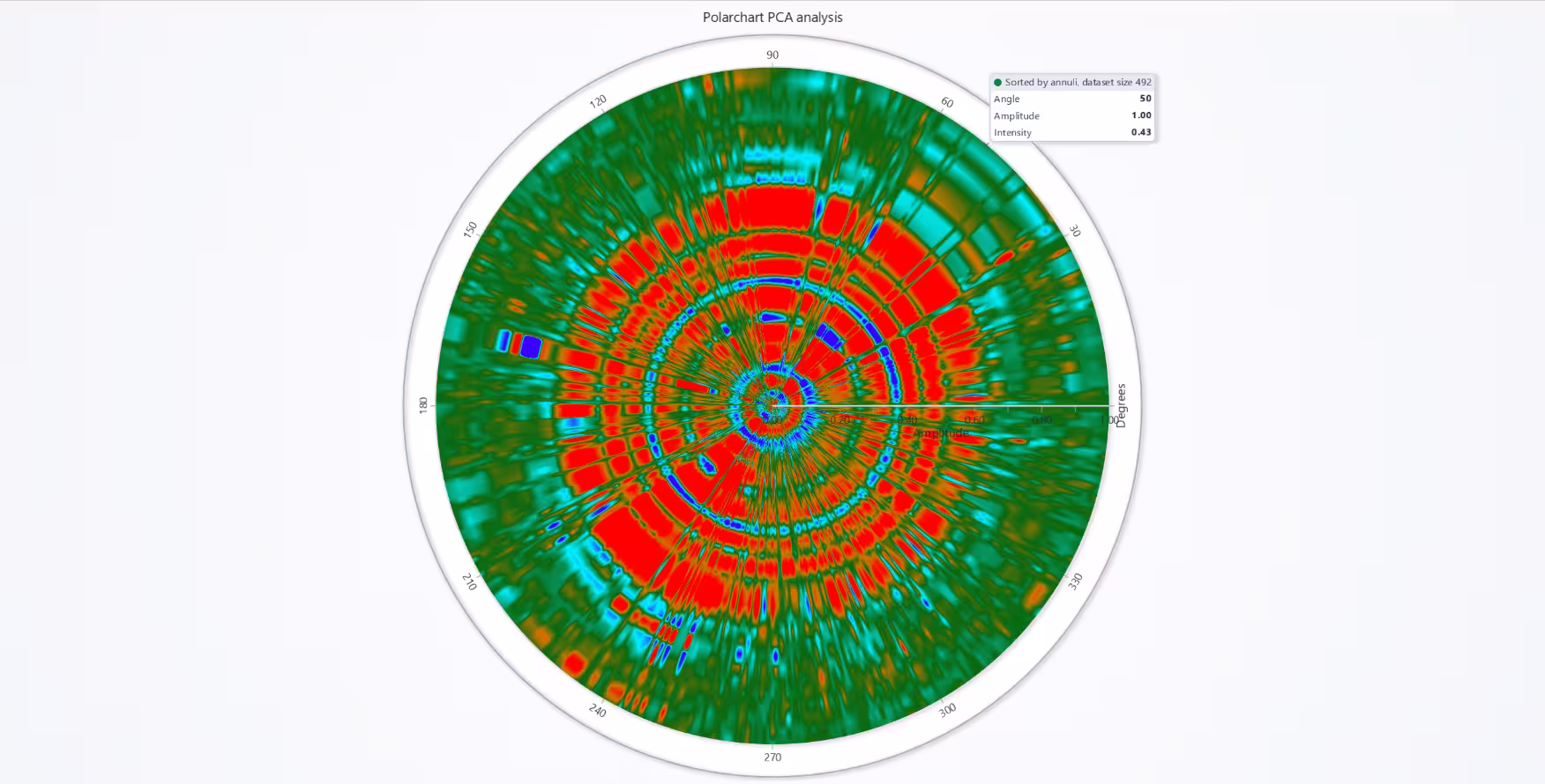 Credit-Card-Fraud-Detection-Using-Python-Polar-Heatmap-First