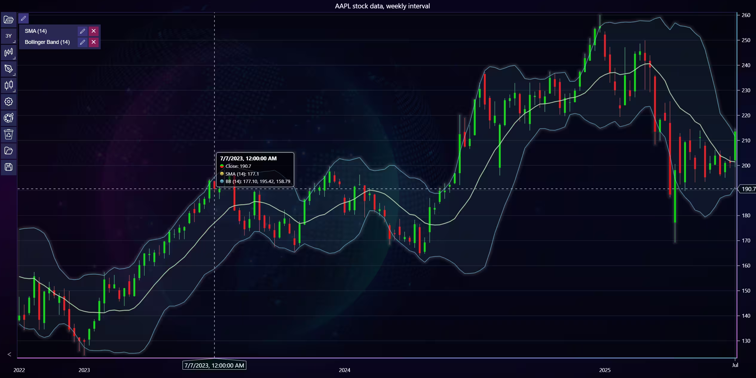 Guide-to-Technical-Indicators-Bollinger-Band