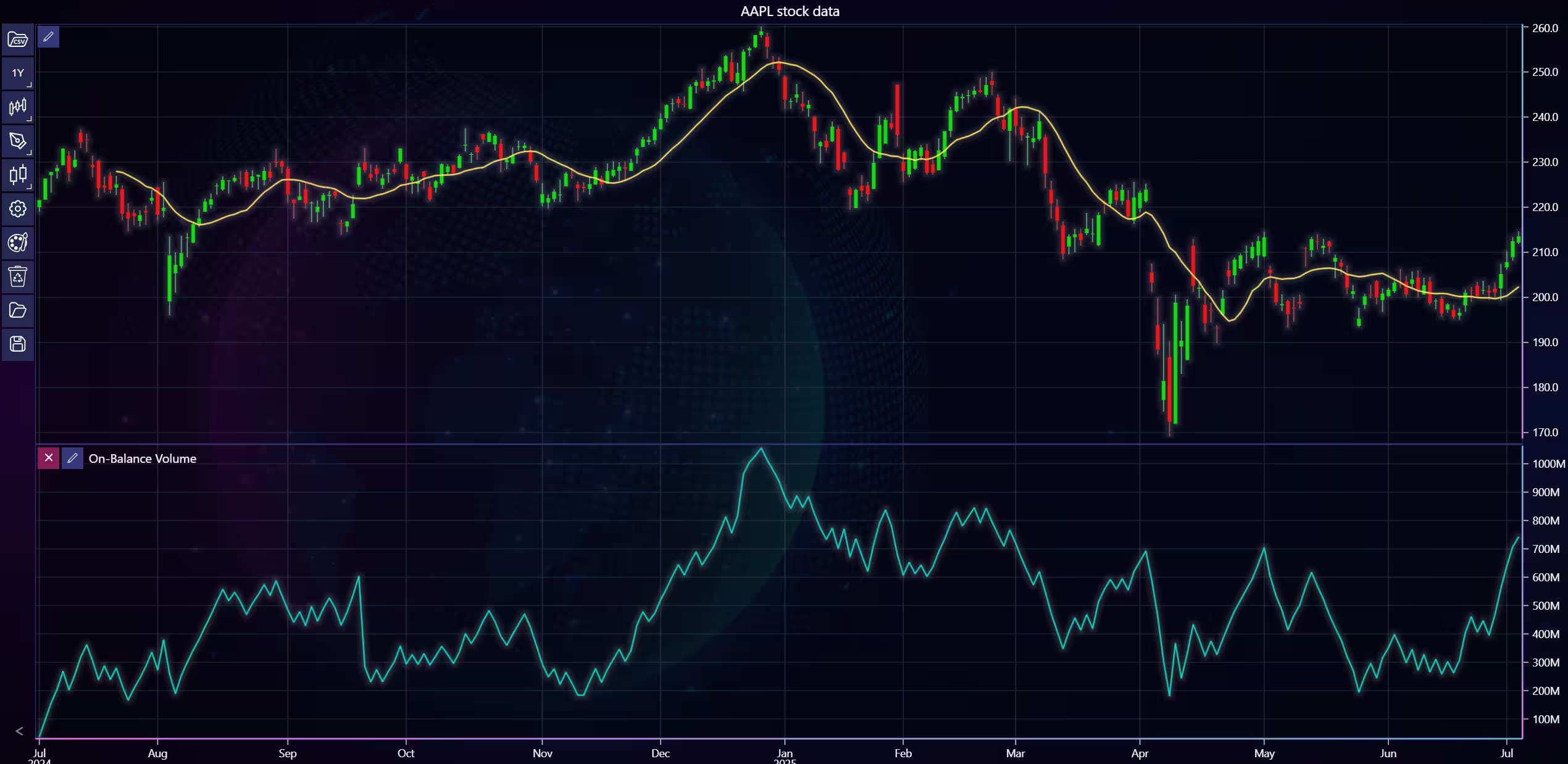 Guide-to-Technical-Indicators-On-Balance-Volume-Indicator