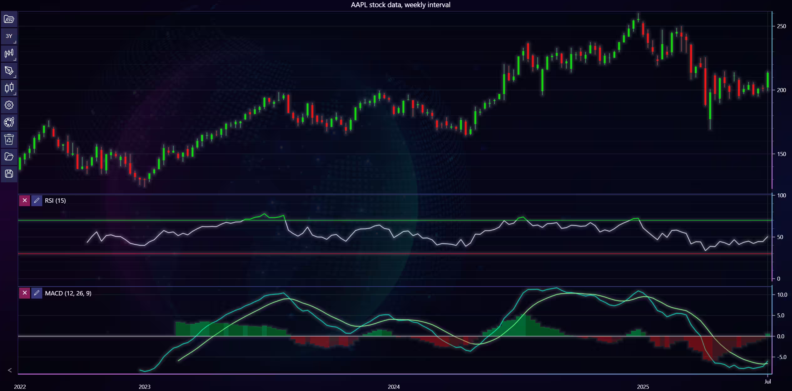 Guide-to-Technical-Indicators-Relative-Strength-Index