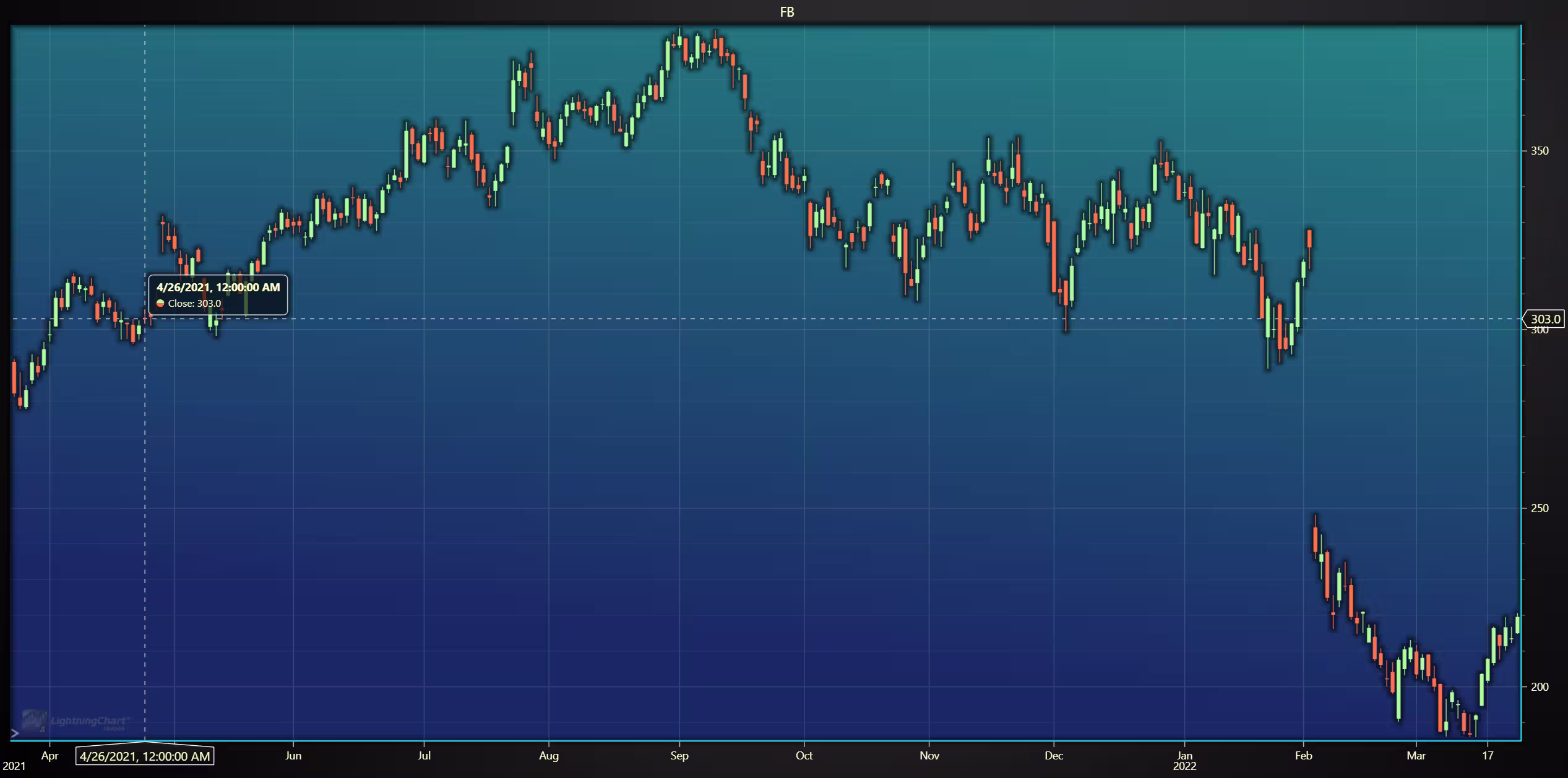 Meta-Stock-Analysis-OHLC-1-Year